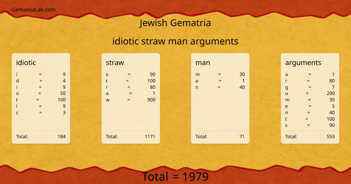 idiotic straw man arguments in jewish Gematria
